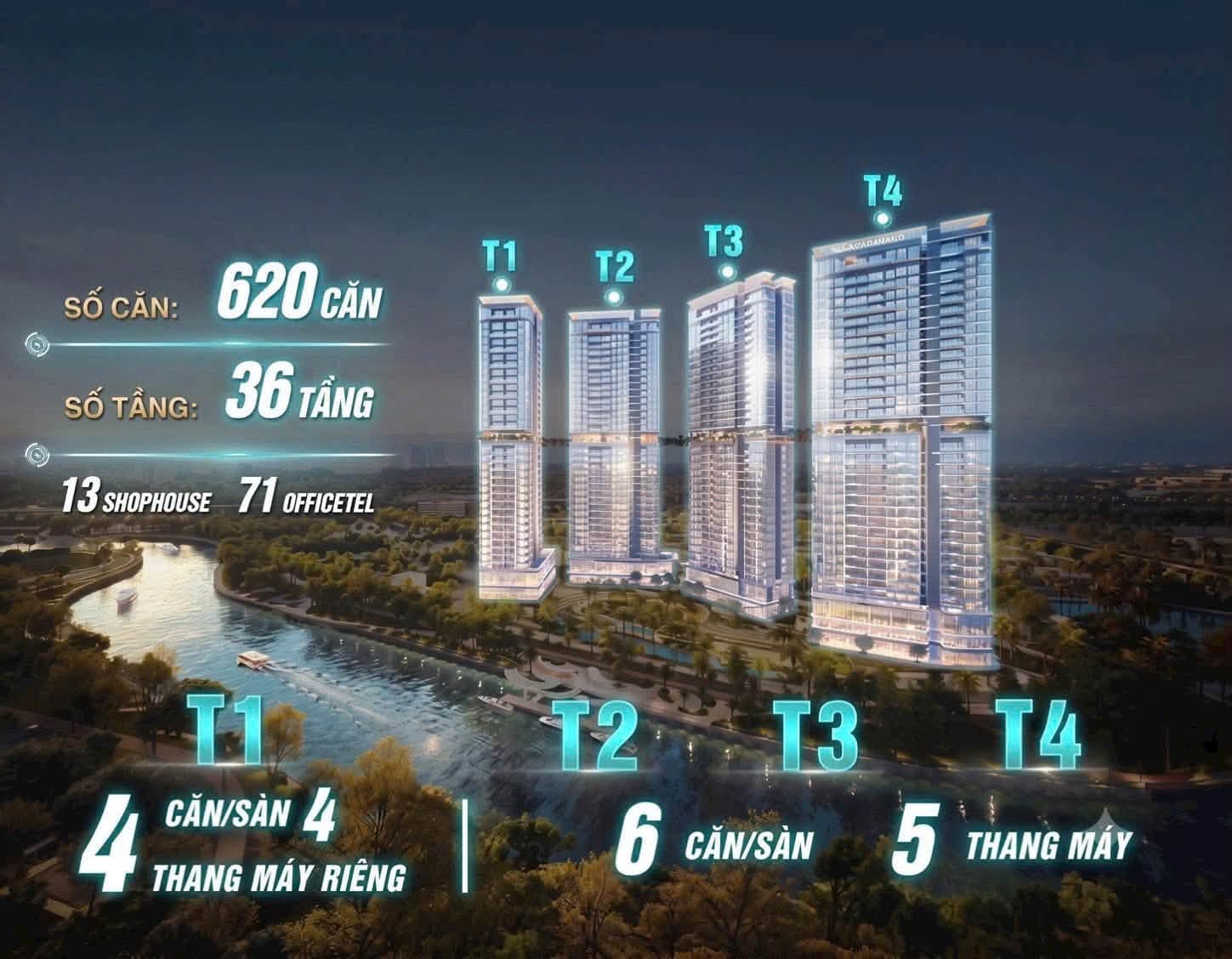 Infographic quy mô Palm River 620 căn, 36 tầng, 4 tháp T1 đến T4