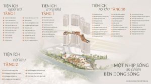 Sơ đồ tiện ích một nhịp sống an nhiên bên dòng sông Palm River