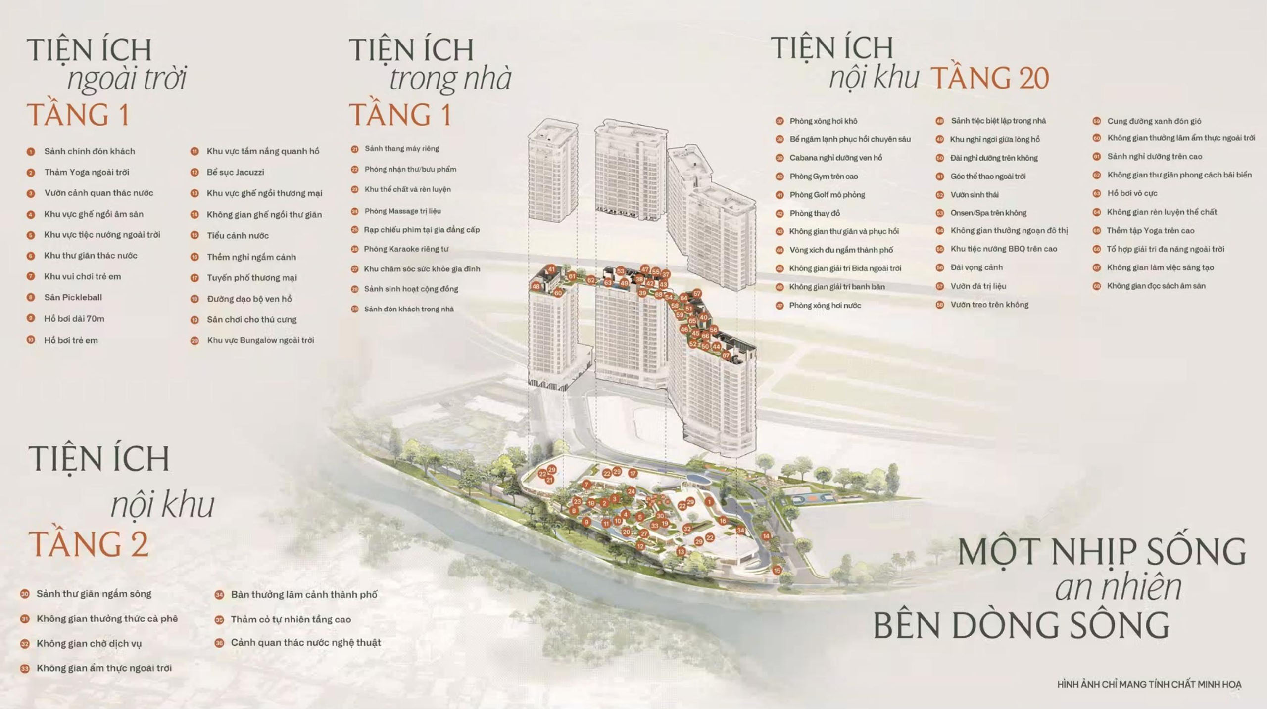 Sơ đồ tiện ích nội khu Palm River